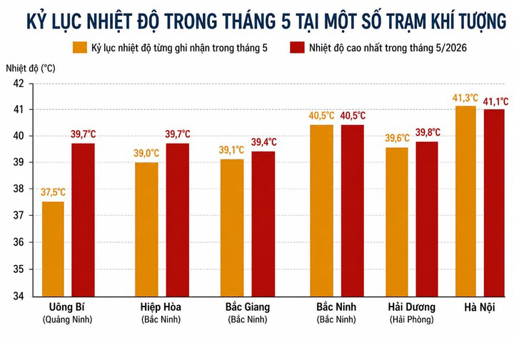 Vì sao Hà Nội ngày càng nóng và ngột ngạt hơn?- Ảnh 1.