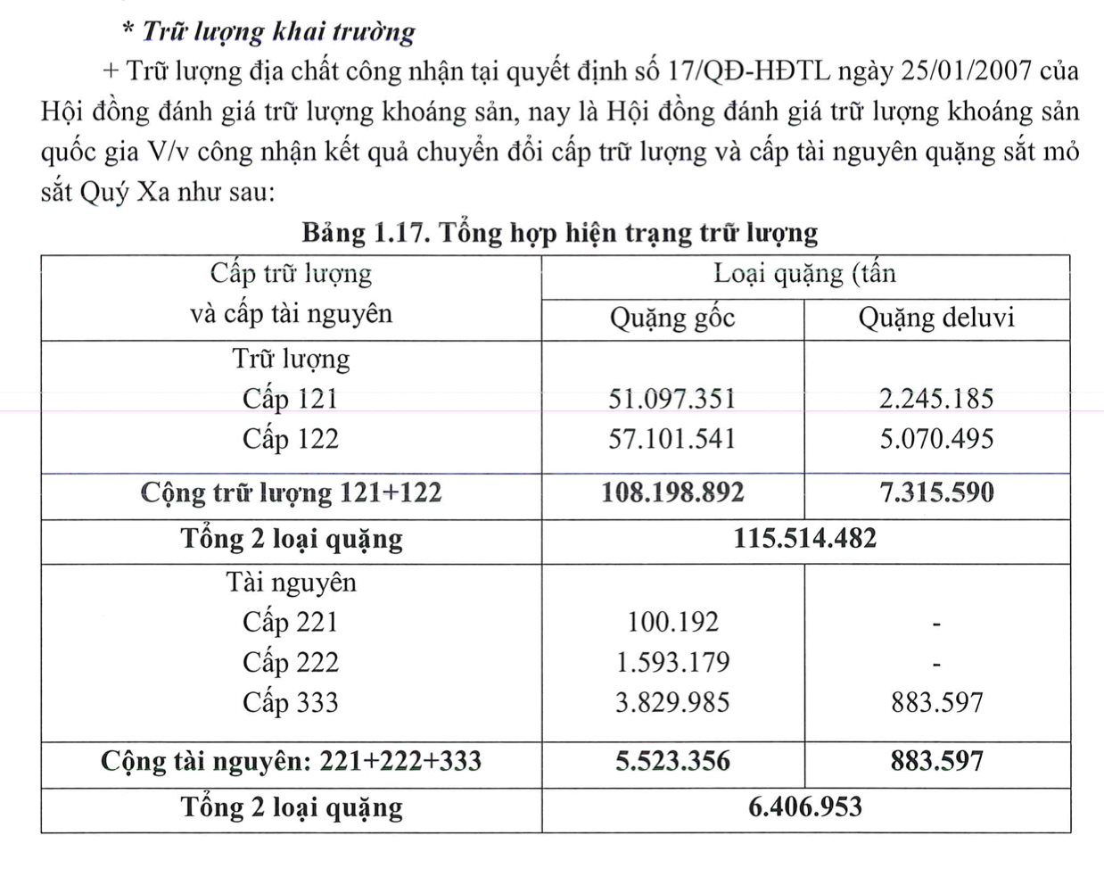 Kho báu hơn 73 triệu tấn tại Lào Cai chuẩn bị khai thác trong 16 năm dưới bàn tay nhà đầu tư mới- Ảnh 2.