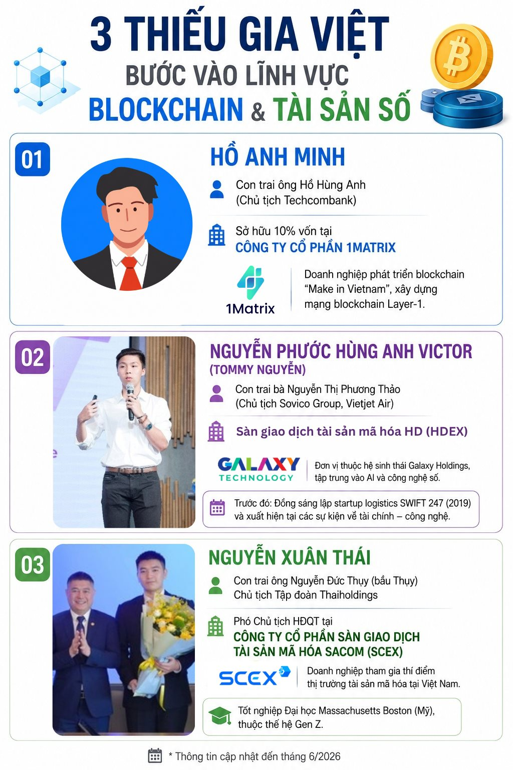‘Đất mới’ của các thiếu gia nhà tỷ phú Nguyễn Thị Phương Thảo, ông Nguyễn Đức Thụy- Ảnh 1.