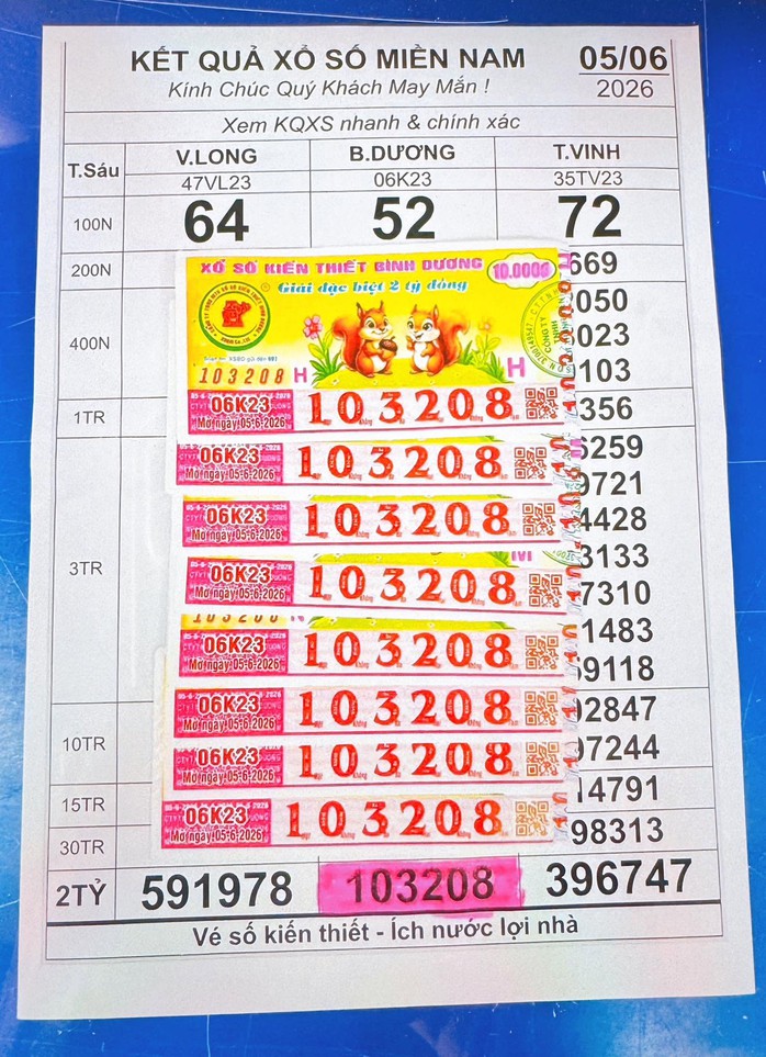 Xổ số miền Nam: 3 giải độc đắc “nổ” ở 2 tỉnh có nhiều người trúng số- Ảnh 2.