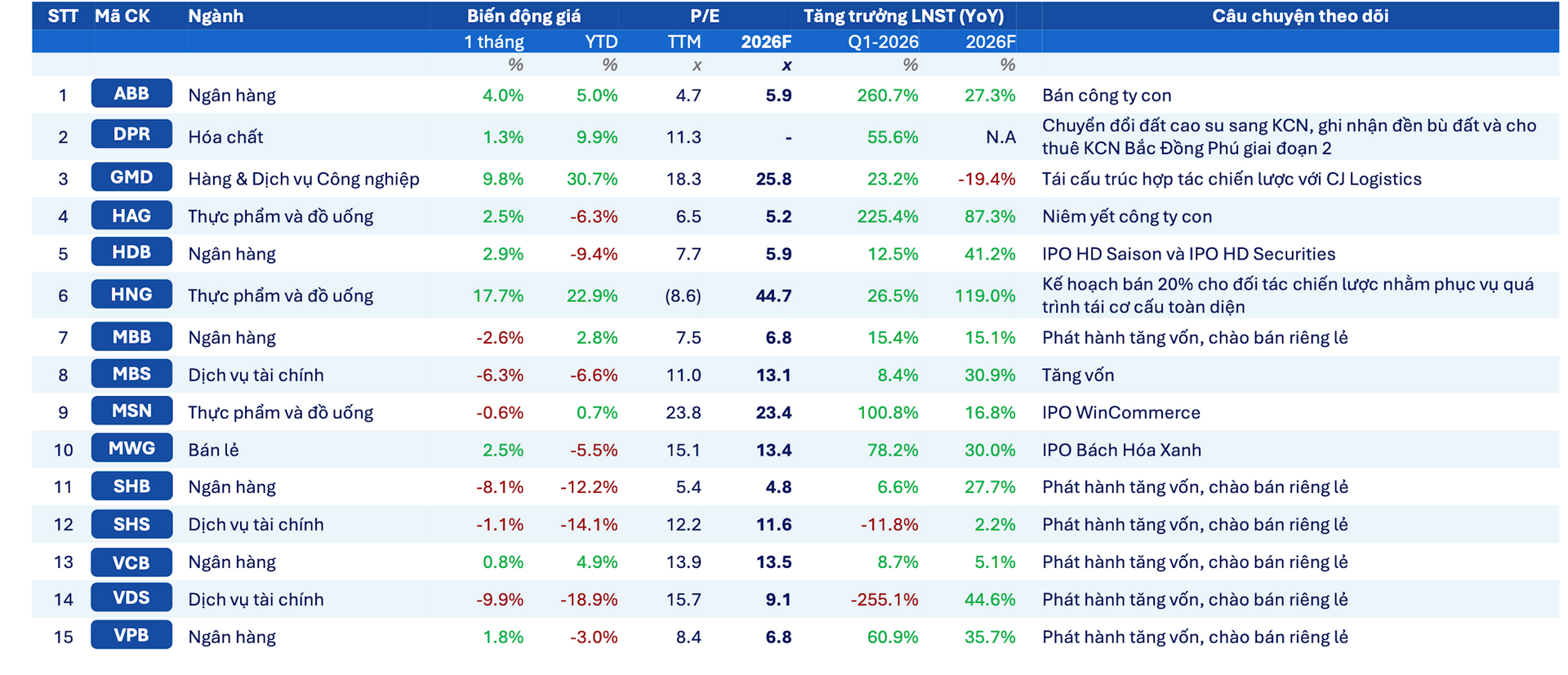 Thị trường chứng khoán Việt Nam: P/E đang ở mức thấp, nhưng định giá chưa đủ hấp dẫn- Ảnh 4.