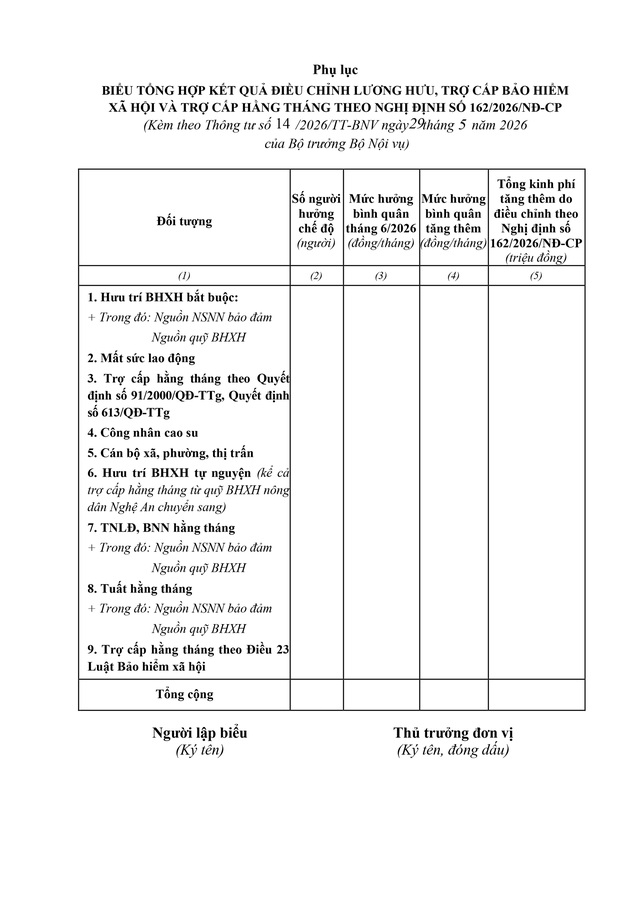 Thông tư số 14/2026/TT-BNV quy định chi tiết việc điều chỉnh lương hưu, trợ cấp bảo hiểm xã hội, trợ cấp hằng tháng- Ảnh 4.