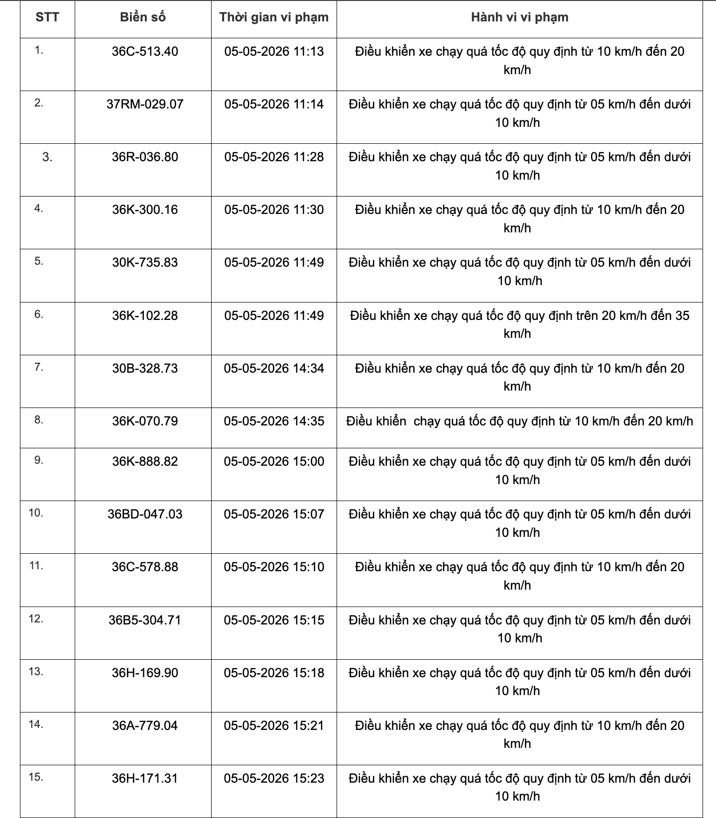 467 chủ xe chạy quá tốc độ có biển số sau đây nhanh chóng nộp phạt nguội theo Nghị định 168- Ảnh 1.