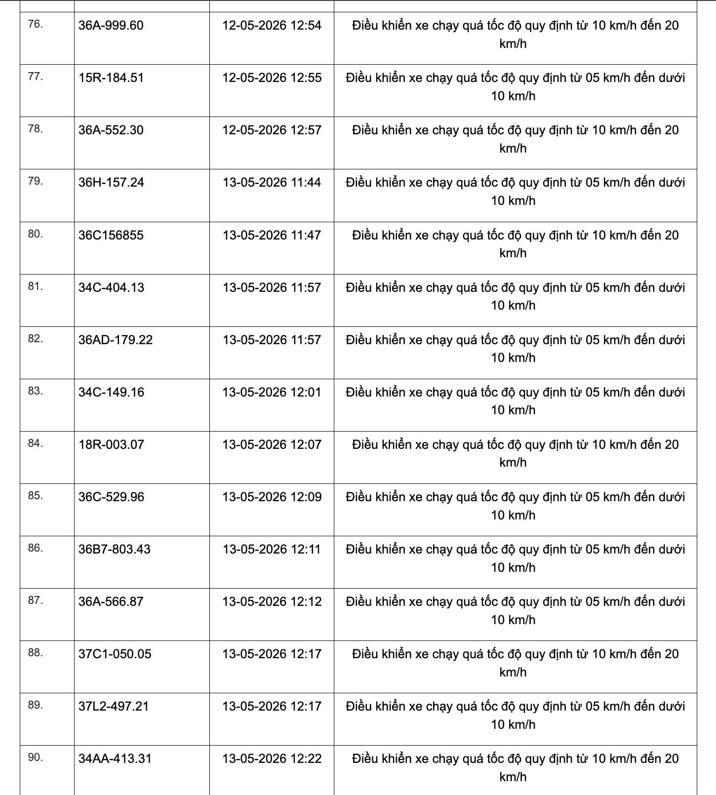 467 chủ xe chạy quá tốc độ có biển số sau đây nhanh chóng nộp phạt nguội theo Nghị định 168- Ảnh 6.