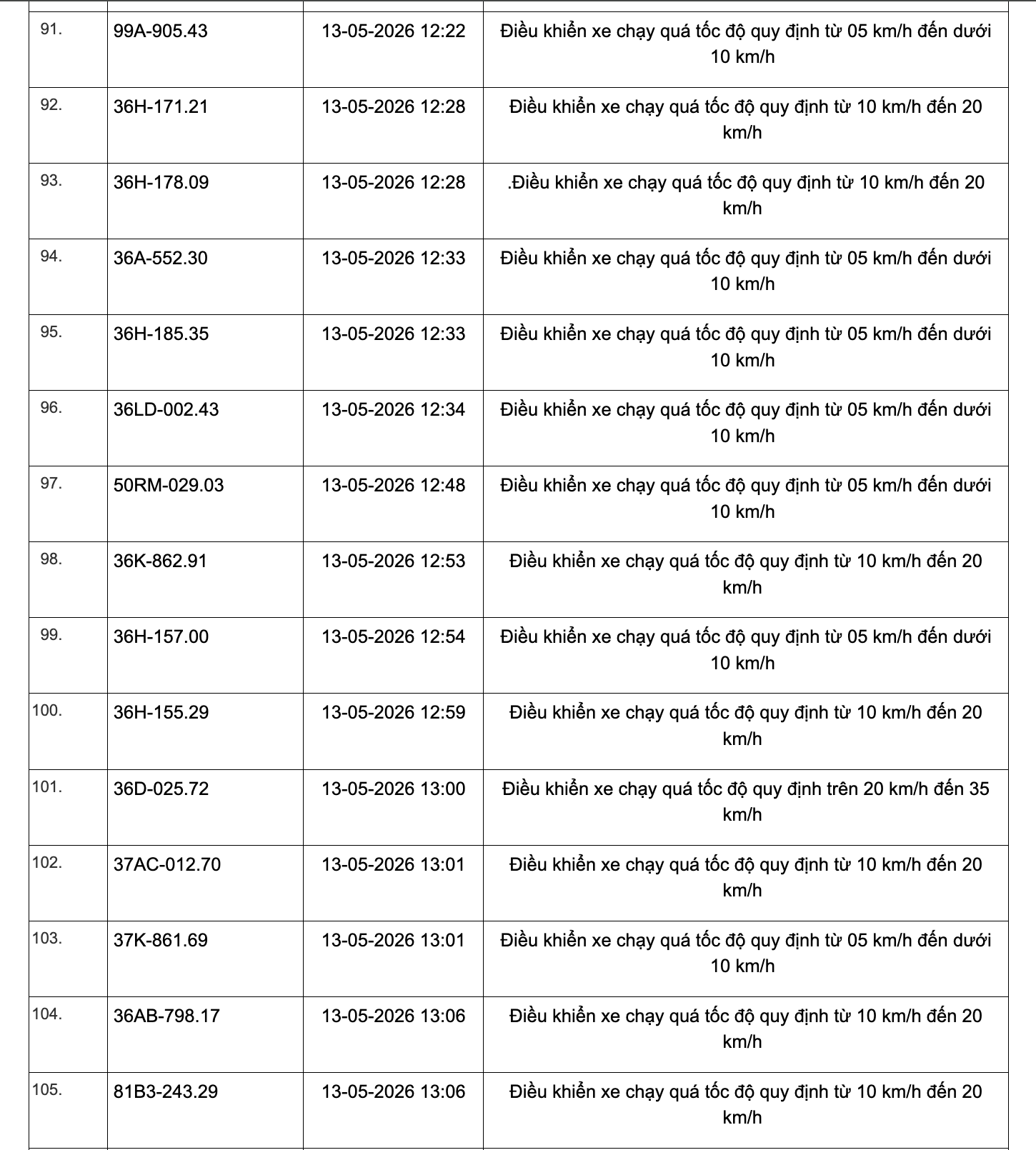467 chủ xe chạy quá tốc độ có biển số sau đây nhanh chóng nộp phạt nguội theo Nghị định 168- Ảnh 7.
