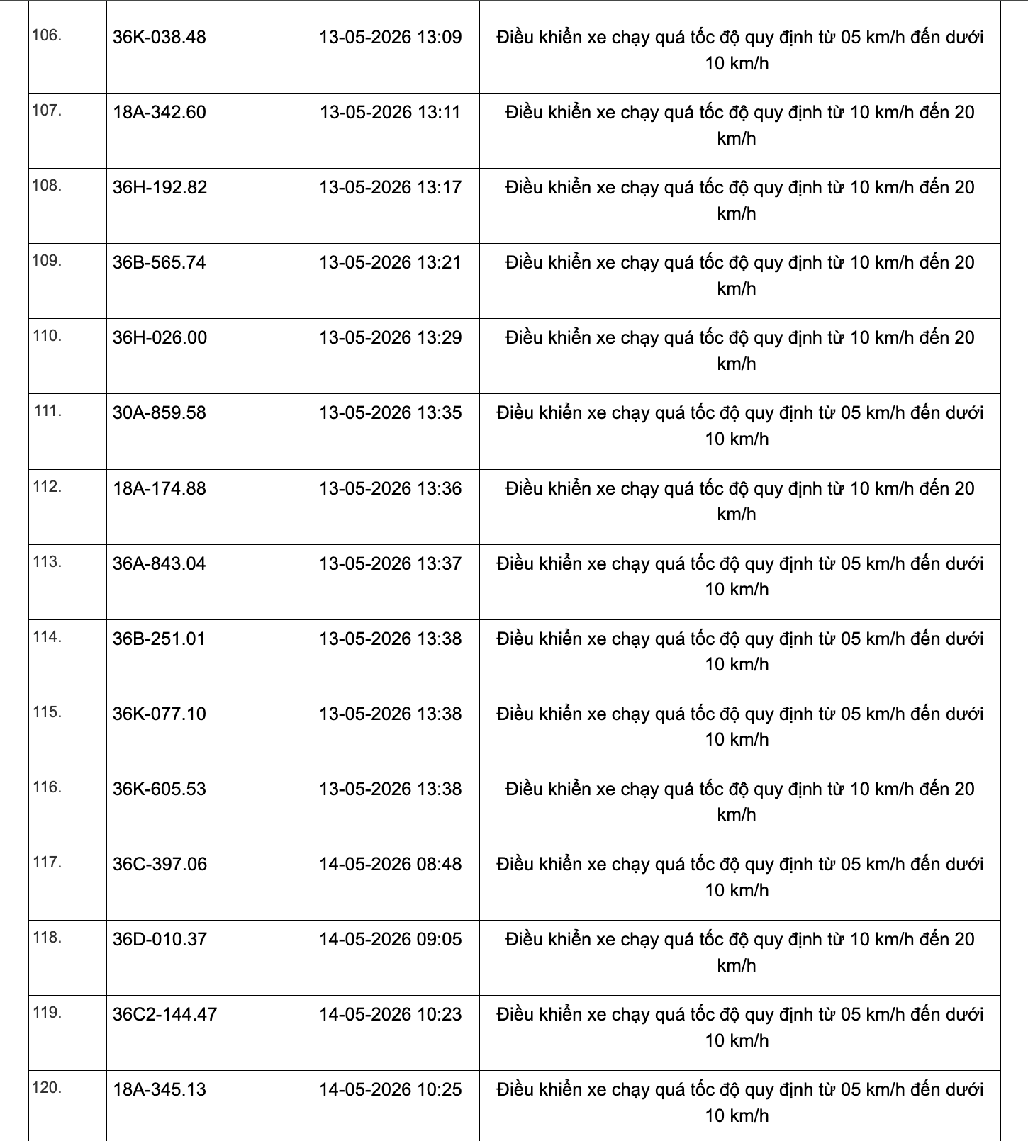 467 chủ xe chạy quá tốc độ có biển số sau đây nhanh chóng nộp phạt nguội theo Nghị định 168- Ảnh 8.
