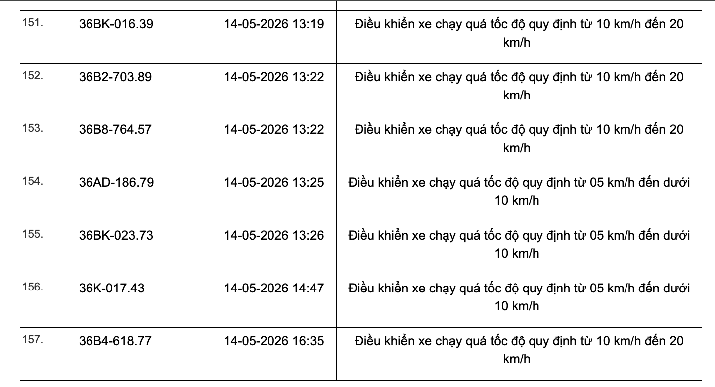 467 chủ xe chạy quá tốc độ có biển số sau đây nhanh chóng nộp phạt nguội theo Nghị định 168- Ảnh 11.