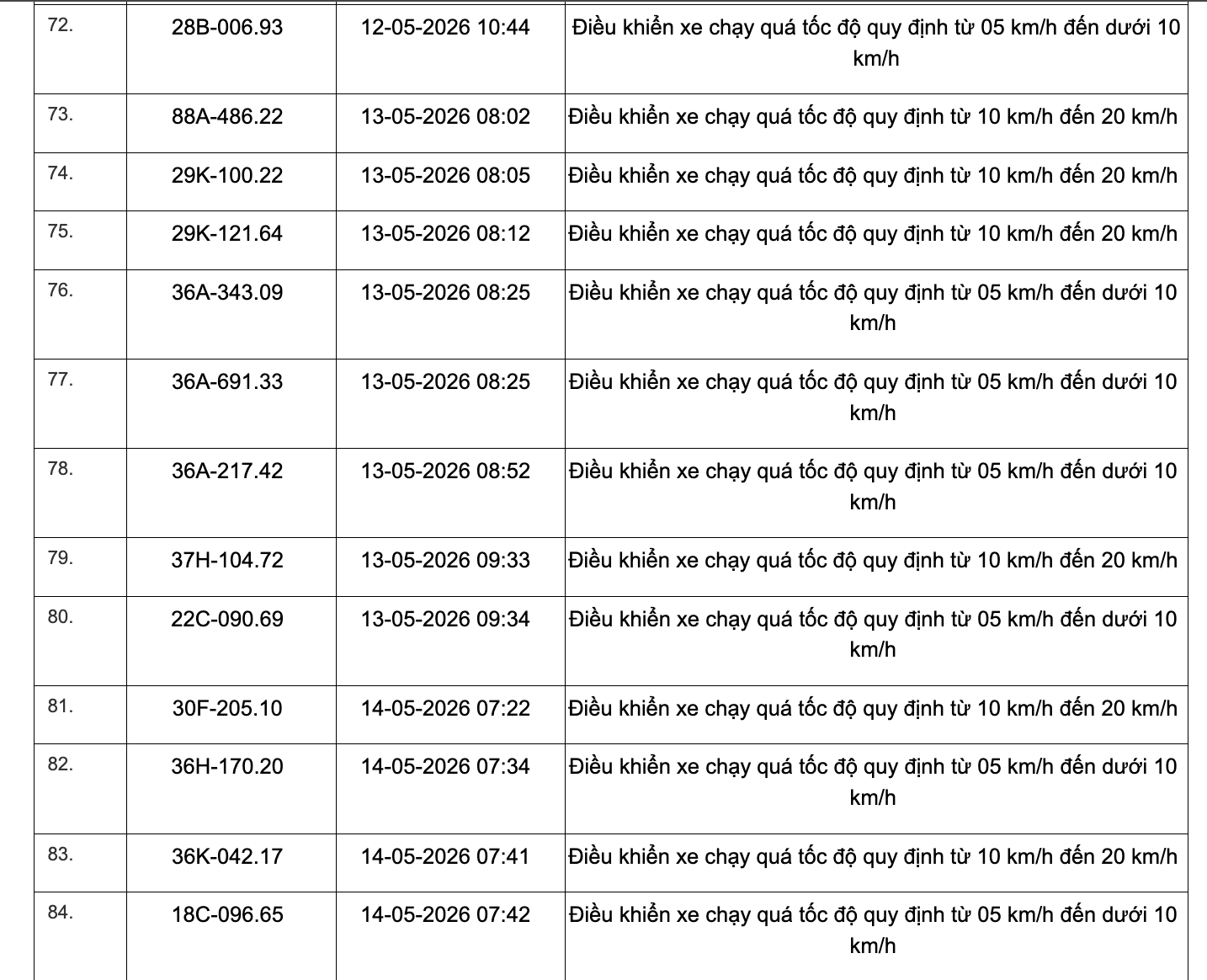 467 chủ xe chạy quá tốc độ có biển số sau đây nhanh chóng nộp phạt nguội theo Nghị định 168- Ảnh 16.
