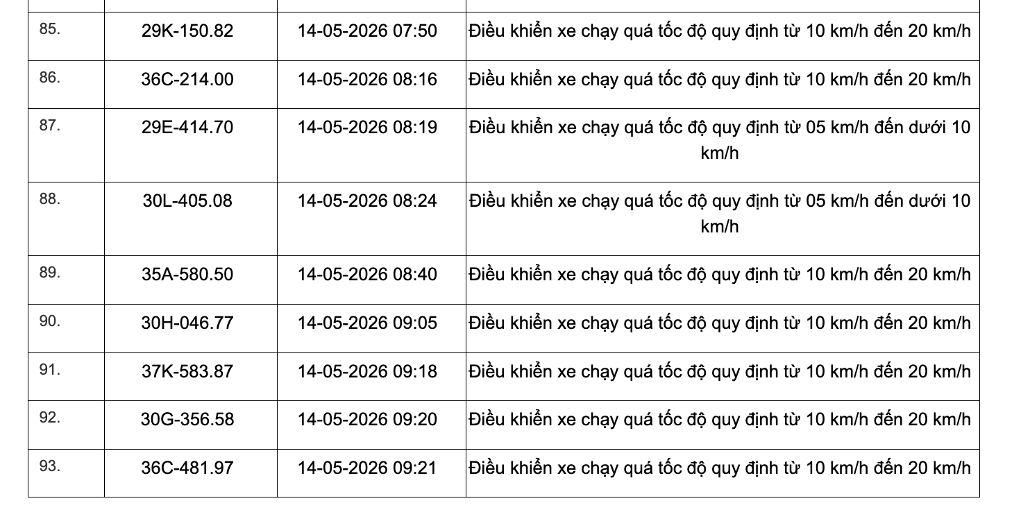 467 chủ xe chạy quá tốc độ có biển số sau đây nhanh chóng nộp phạt nguội theo Nghị định 168- Ảnh 17.