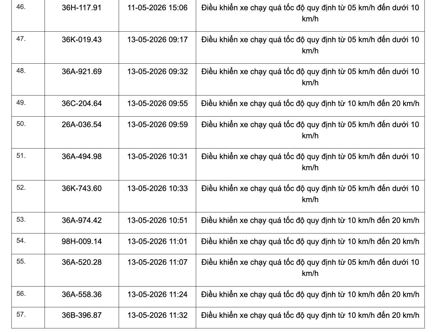 467 chủ xe chạy quá tốc độ có biển số sau đây nhanh chóng nộp phạt nguội theo Nghị định 168- Ảnh 21.