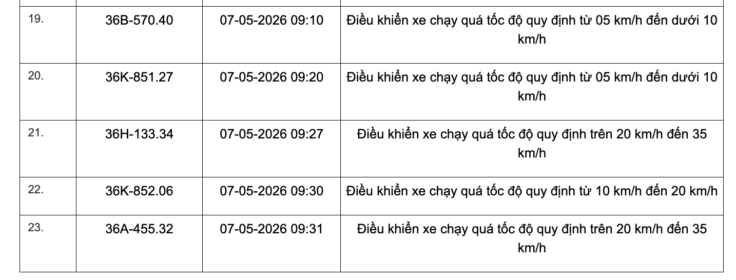 467 chủ xe chạy quá tốc độ có biển số sau đây nhanh chóng nộp phạt nguội theo Nghị định 168- Ảnh 25.