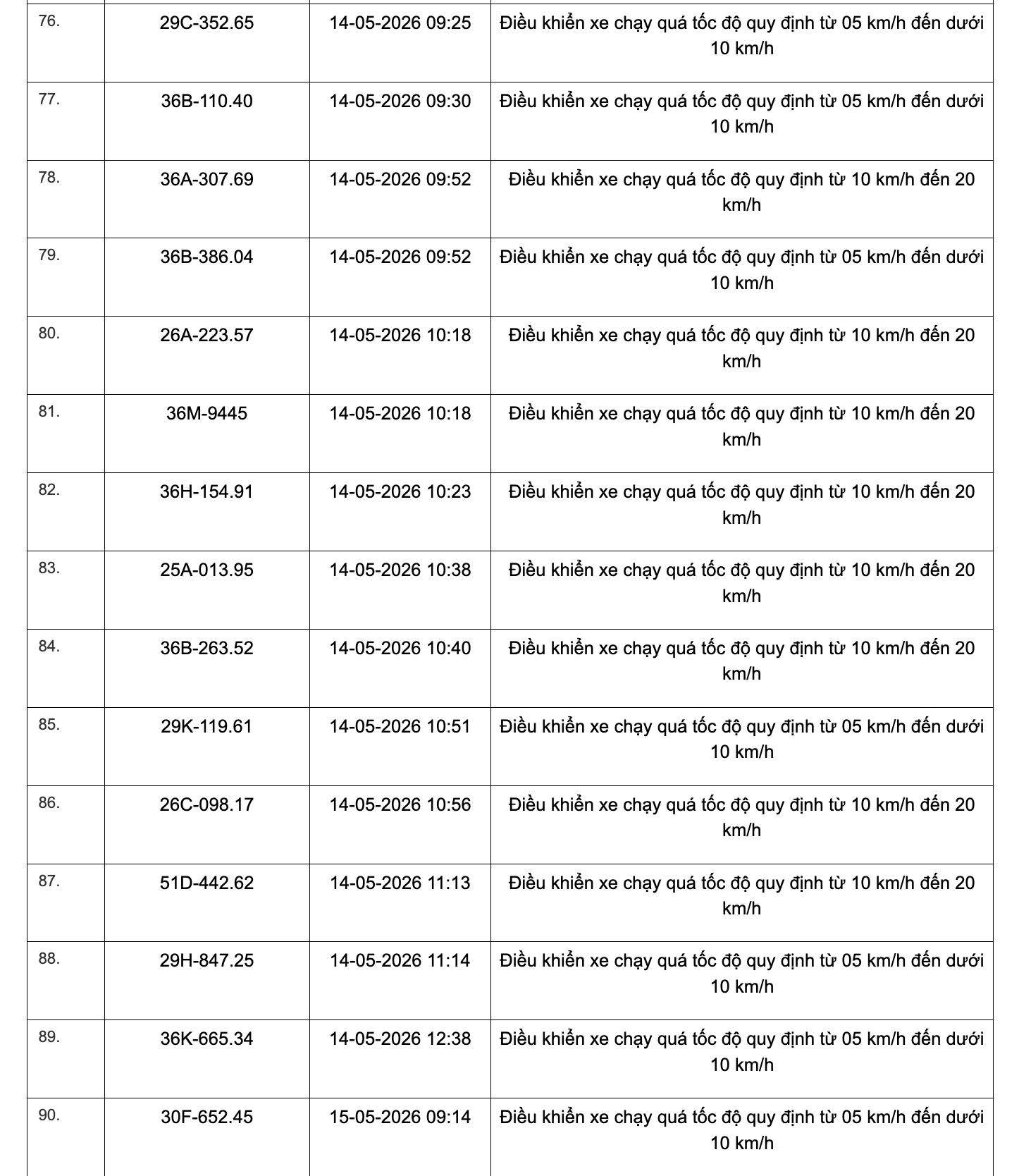 467 chủ xe chạy quá tốc độ có biển số sau đây nhanh chóng nộp phạt nguội theo Nghị định 168- Ảnh 31.