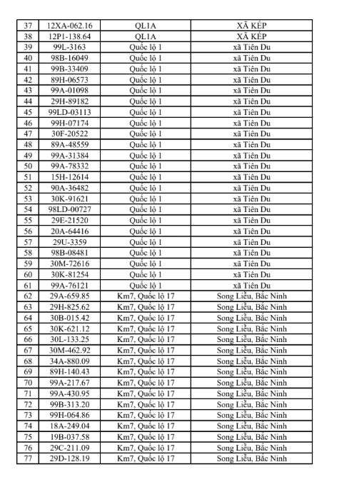 831 chủ xe có biển số sau khẩn trương nộp phạt nguội theo Nghị định 168 trong sách mới nhất- Ảnh 2.