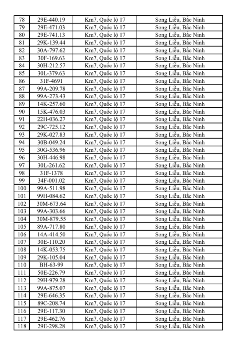 831 chủ xe có biển số sau khẩn trương nộp phạt nguội theo Nghị định 168 trong sách mới nhất- Ảnh 3.