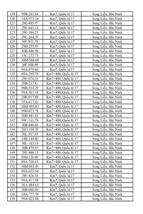 831 chủ xe có biển số sau khẩn trương nộp phạt nguội theo Nghị định 168 trong sách mới nhất- Ảnh 4.