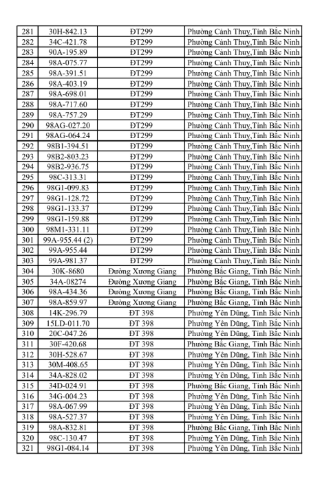 831 chủ xe có biển số sau khẩn trương nộp phạt nguội theo Nghị định 168 trong sách mới nhất- Ảnh 8.