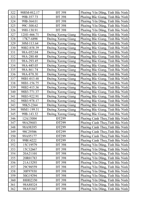 831 chủ xe có biển số sau khẩn trương nộp phạt nguội theo Nghị định 168 trong sách mới nhất- Ảnh 9.