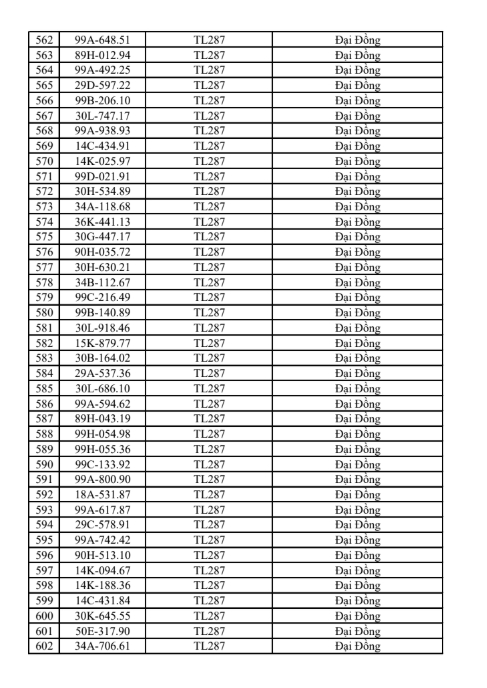 831 chủ xe có biển số sau khẩn trương nộp phạt nguội theo Nghị định 168 trong sách mới nhất- Ảnh 15.