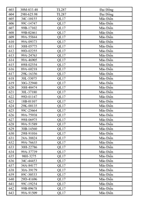 831 chủ xe có biển số sau khẩn trương nộp phạt nguội theo Nghị định 168 trong sách mới nhất- Ảnh 16.