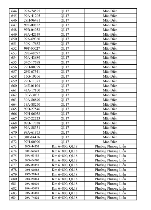 831 chủ xe có biển số sau khẩn trương nộp phạt nguội theo Nghị định 168 trong sách mới nhất- Ảnh 17.