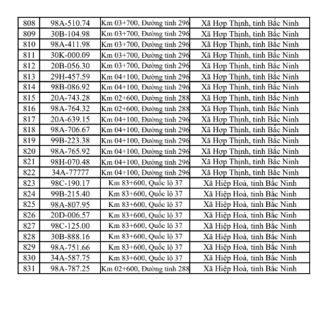 831 chủ xe có biển số sau khẩn trương nộp phạt nguội theo Nghị định 168 trong sách mới nhất- Ảnh 21.