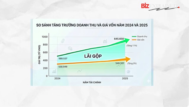 BizExplained: Phép màu giúp EVN xoá lỗ, ôm 150.000 tỷ gửi ngân hàng- Ảnh 2. BizExplained: Phép màu giúp EVN xoá lỗ, ôm 150.000 tỷ gửi ngân hàng- Ảnh 2.