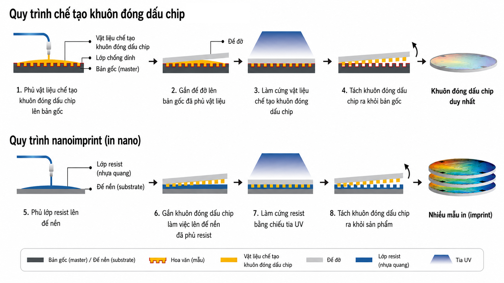 Không cần máy quang khắc của ASML, startup Trung Quốc tuyên bố tìm ra cách sản xuất chip quang học mới, chi phí chỉ bằng 1/10- Ảnh 3.
