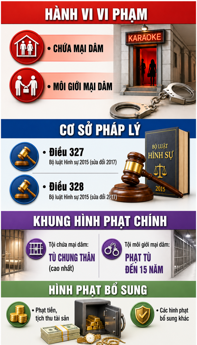 Công an tiến hành làm việc với chủ cơ sở massage Lê Nguyễn Minh Nhựt và 5 nhân viên- Ảnh 3.