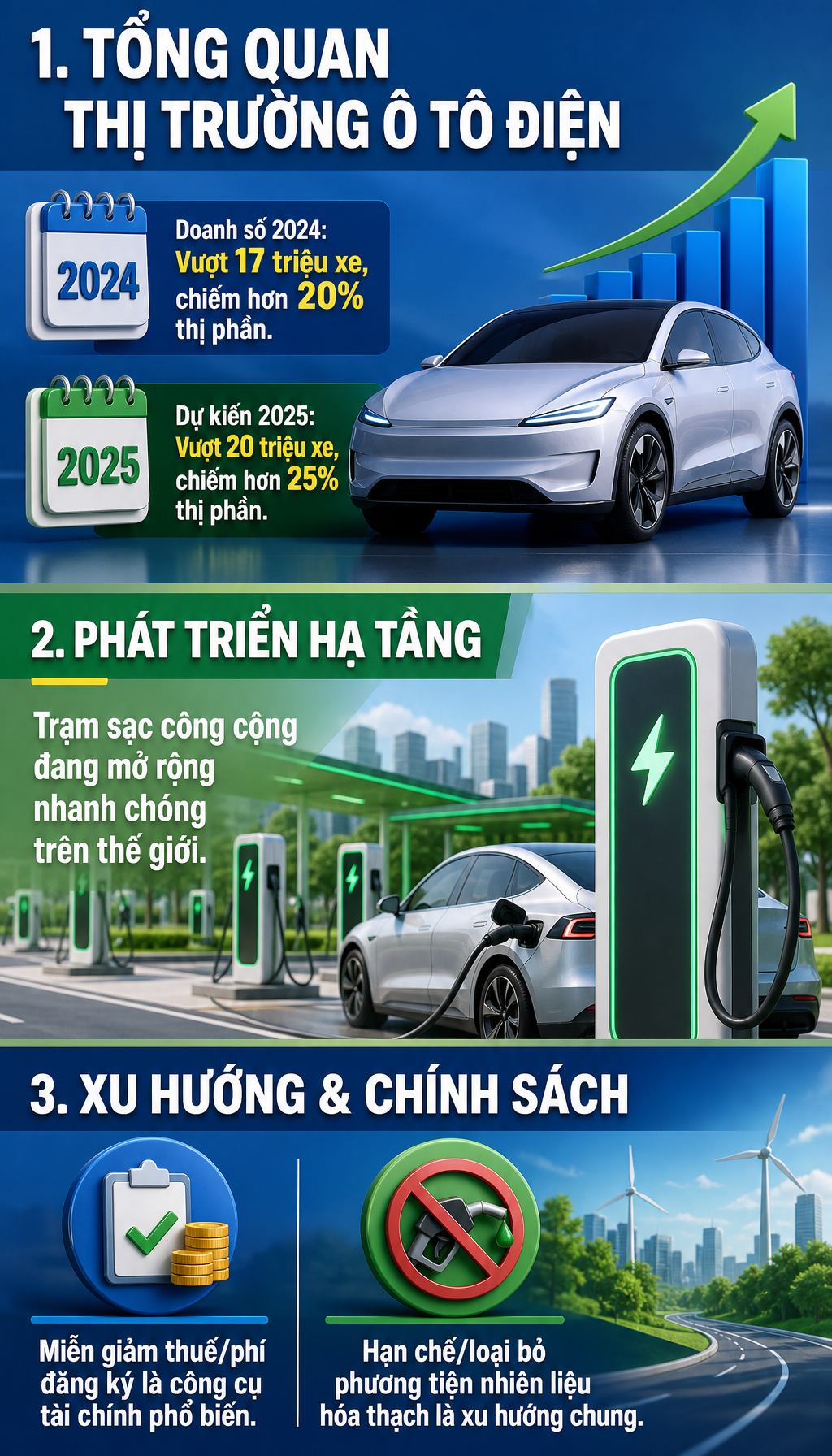 Tin vui lớn với tất cả người dân mua xe ô tô điện trên cả nước - Ảnh 2.