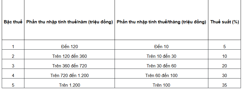 Từ 1/7, loạt quy định mới về quản lý thuế có hiệu lực: Người nộp thuế chú ý để không bị phạt hoặc mất quyền lợi - Ảnh 1.