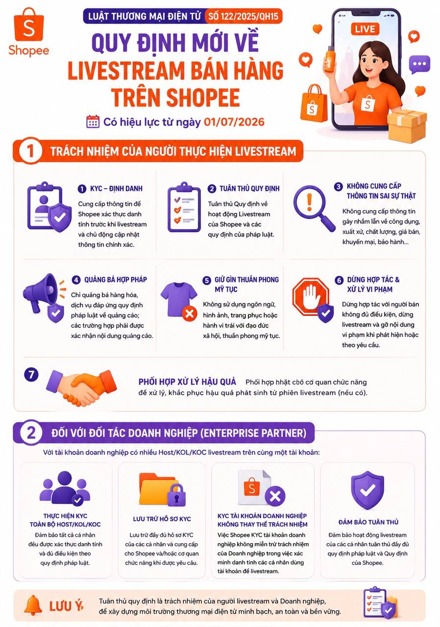 Tất cả người dùng Shopee chú ý quy định mới nhất từ 1/7- Ảnh 1.