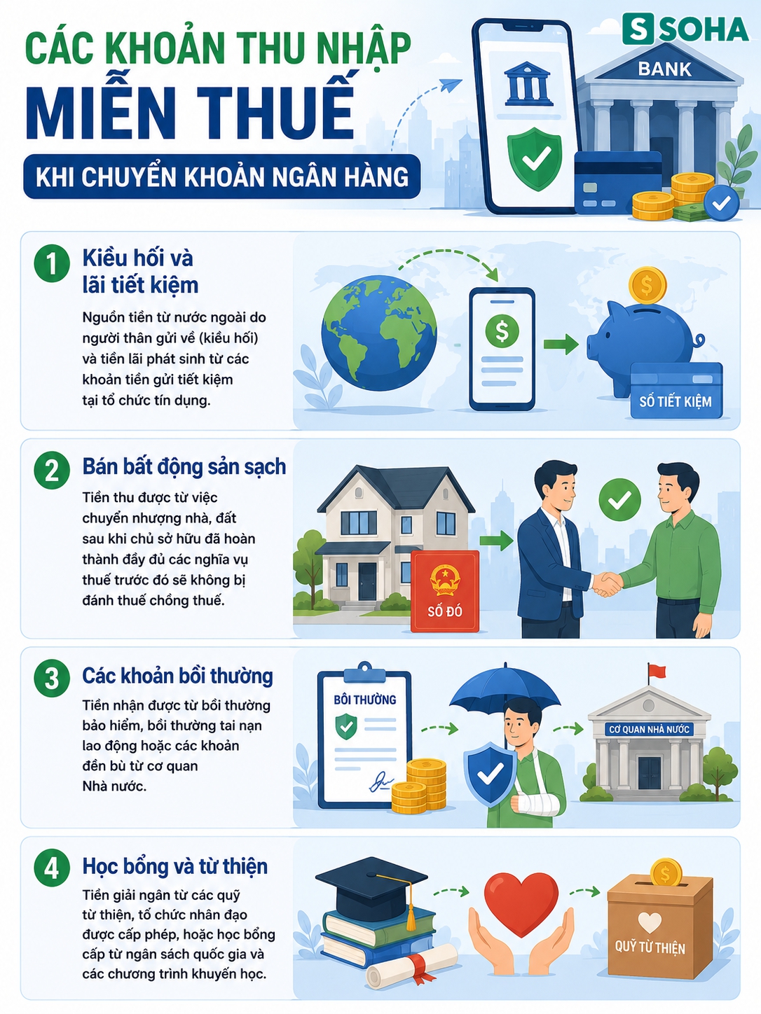 Quy định mới nhất về miễn thuế khi chuyển khoản ngân hàng chính thức áp dụng từ 1/7- Ảnh 2. Quy định mới nhất về miễn thuế khi chuyển khoản ngân hàng chính thức áp dụng từ 1/7- Ảnh 2.