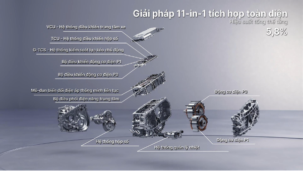 Vì sao công nghệ EM-i là chuẩn mực mới cho dòng xe “hybrid thông minh” tại Việt Nam? - Ảnh 1. Vì sao công nghệ EM-i là chuẩn mực mới cho dòng xe “hybrid thông minh” tại Việt Nam? - Ảnh 1.
