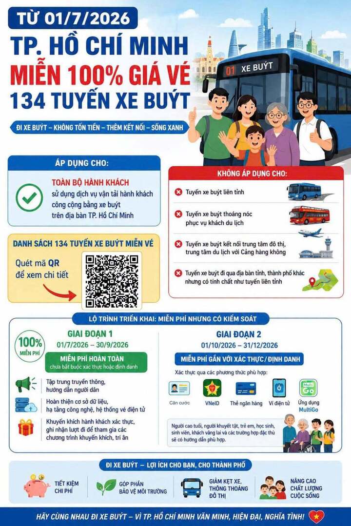 Xe buýt đón người dân đi lại miễn phí khắp TP.HCM từ hôm nay- Ảnh 1.