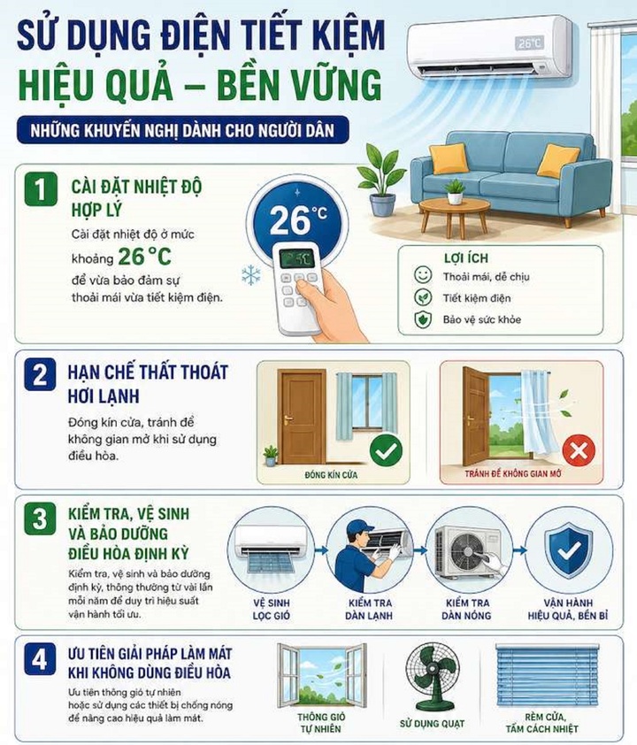 Chuyên gia cảnh báo: Không điều chỉnh cách dùng điện, hóa đơn sẽ còn tăng- Ảnh 3.