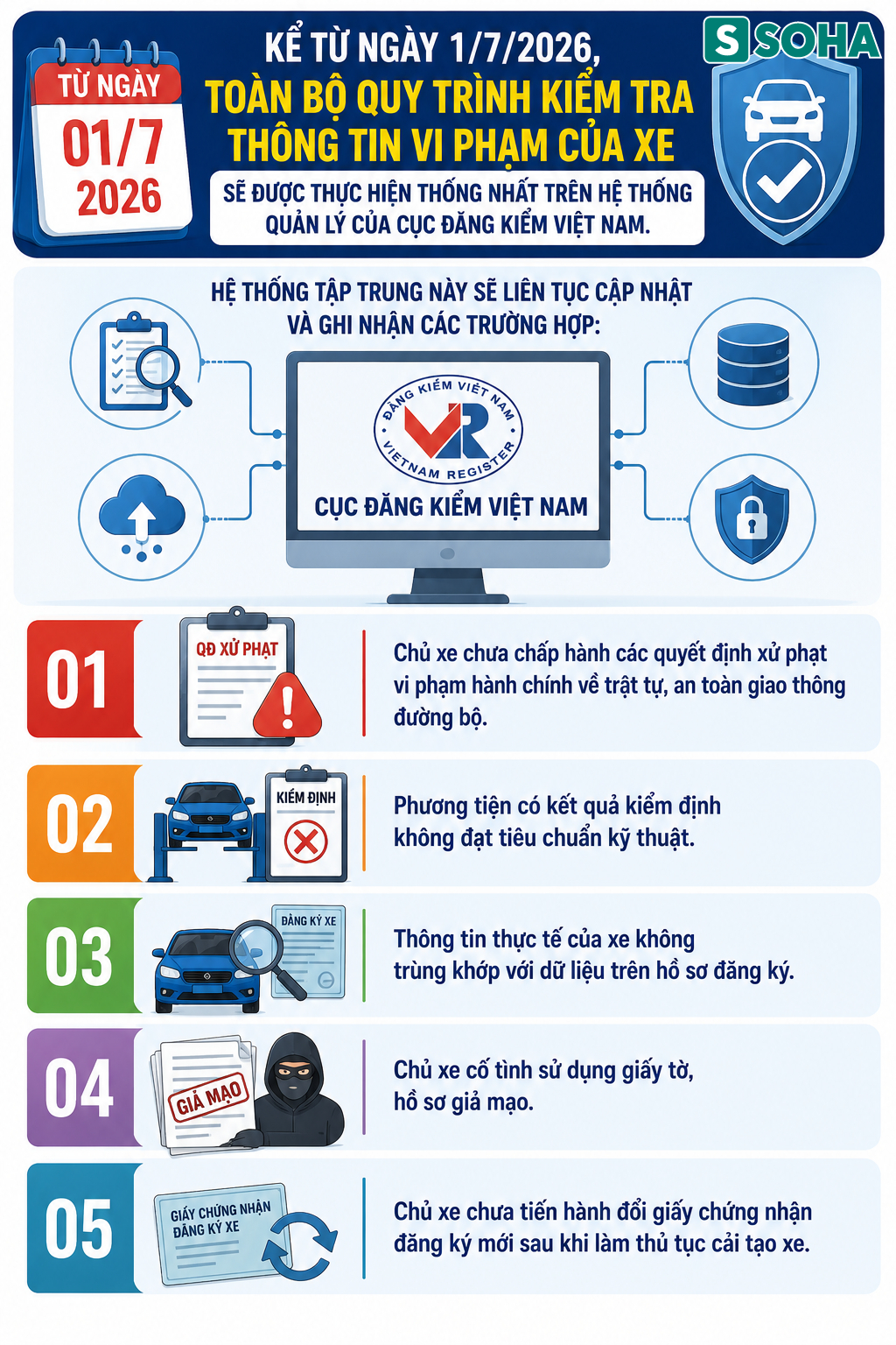 Tất cả người dân có ô tô trên cả nước chú ý quy định mới nhất vừa áp dụng- Ảnh 2.