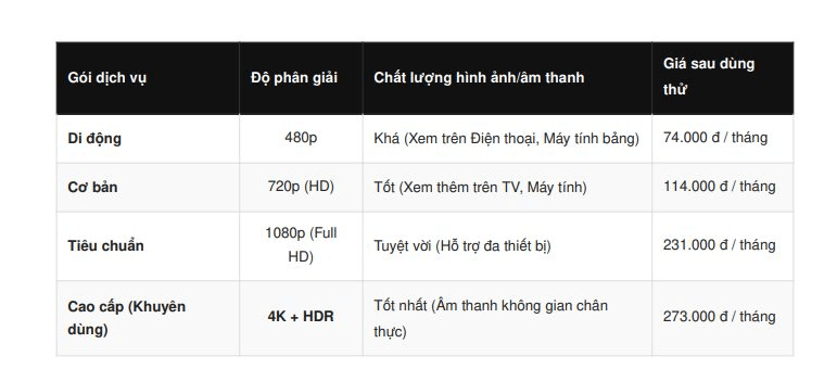 Tin hot cho người dùng Việt Nam: Netflix đang cho dùng miễn phí, vào đăng ký ngay- Ảnh 2.