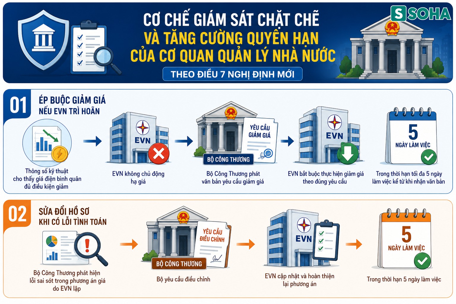 Tất cả người dân trên cả nước chú ý quy định mới nhất về điều chỉnh giá bán lẻ điện - Ảnh 3.