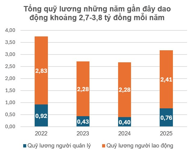 Chuyện lạ: Công ty xổ số bán hơn 3 triệu vé mỗi năm vẫn lỗ liên tục 4 năm liền vì khách trúng thưởng quá nhiều- Ảnh 4.