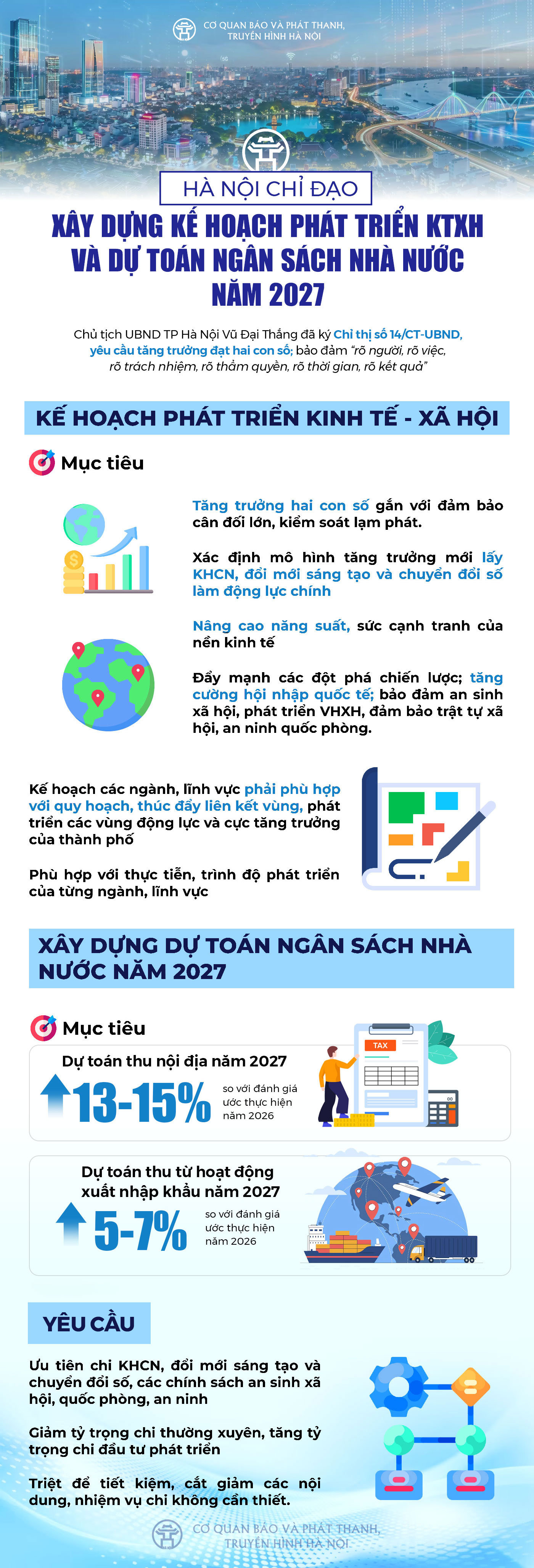 Hà Nội chỉ đạo xây dựng Kế hoạch phát triển KTXH và dự toán ngân sách Nhà nước năm 2027- Ảnh 1.