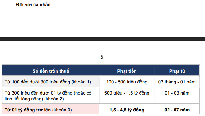 Cục Thuế cảnh báo 9 dấu hiệu đến doanh nghiệp, hộ kinh doanh: Có thể đối mặt với án hình sự nếu vi phạm- Ảnh 2.