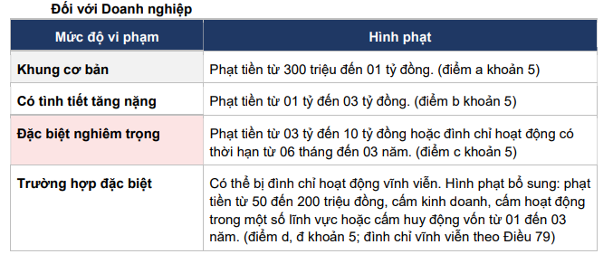 Cục Thuế cảnh báo 9 dấu hiệu đến doanh nghiệp, hộ kinh doanh: Có thể đối mặt với án hình sự nếu vi phạm- Ảnh 3.