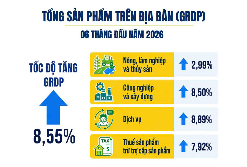 Du lịch bứt phá nửa đầu năm, thành động lực tăng trưởng kinh tế của TP Hồ Chí Minh- Ảnh 1. Du lịch bứt phá nửa đầu năm, thành động lực tăng trưởng kinh tế của TP Hồ Chí Minh- Ảnh 1.