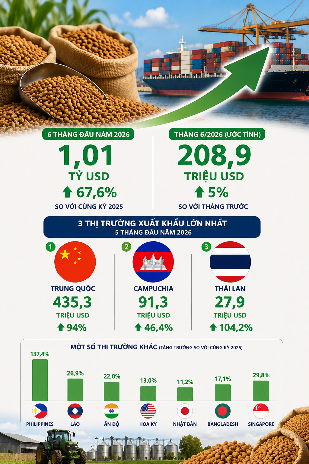 Việt Nam vừa đón tin cực vui từ Trung Quốc và Thái Lan - Ảnh 2.