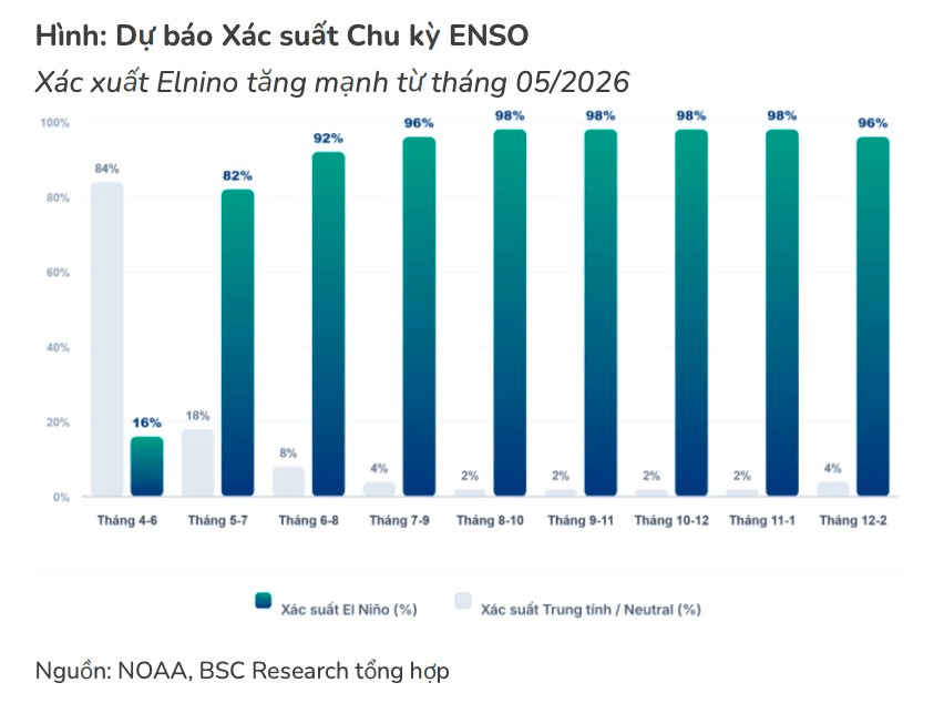 Gã khổng lồ ngành điện dự báo nhận được 1.600 tỷ 'từ trên trời rơi xuống'- Ảnh 3.