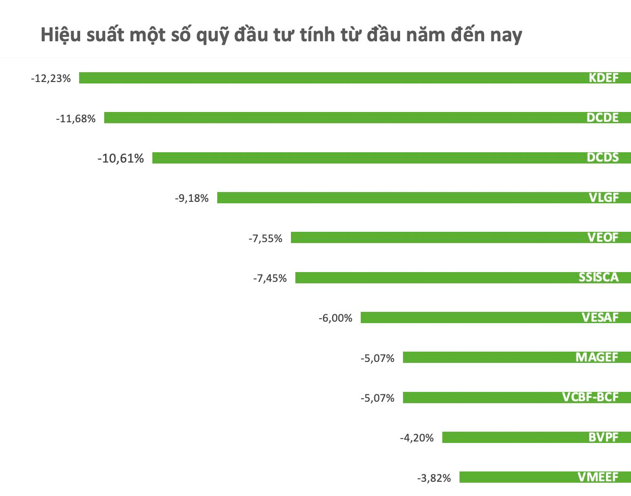 Buồn của nhà đầu tư chứng khoán: Gần 900 cổ phiếu giảm giá, tài khoản thua lỗ hàng chục phần trăm- Ảnh 2.