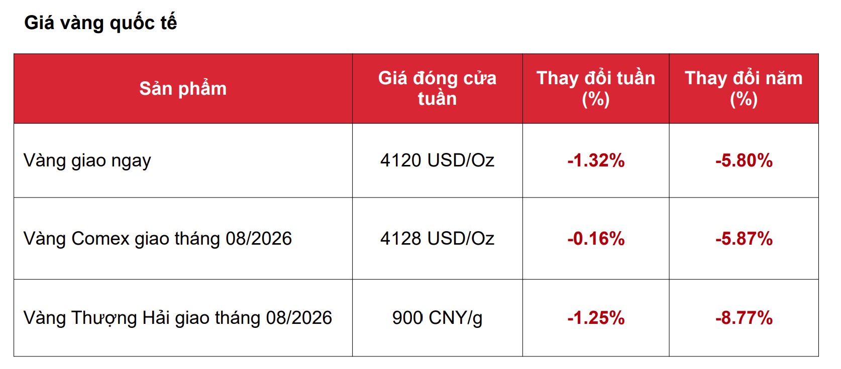 Một tuần sóng gió của giá vàng, bạc - Ảnh 2.