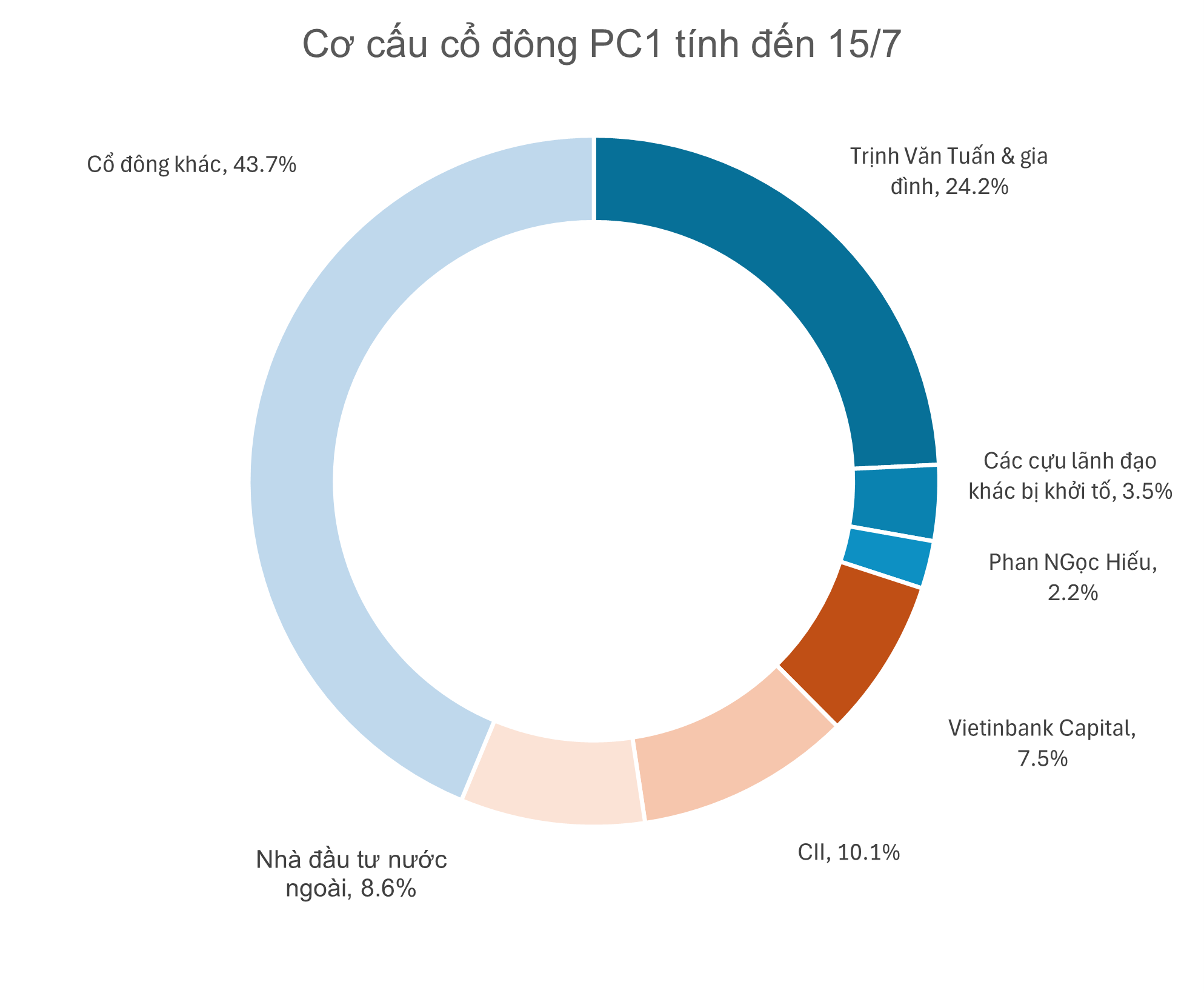 Thêm một cổ đông lớn xuất hiện tại PC1 - Ảnh 1.