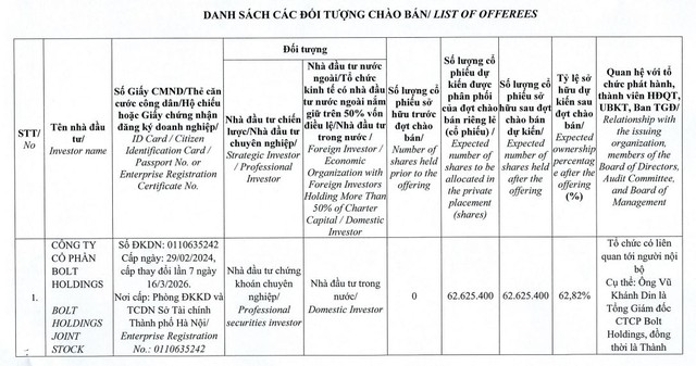 Thương vụ ít biết của 2 doanh nghiệp liên quan nhóm Tân Hoàng Minh- Ảnh 2. Thương vụ ít biết của 2 doanh nghiệp liên quan nhóm Tân Hoàng Minh- Ảnh 2.