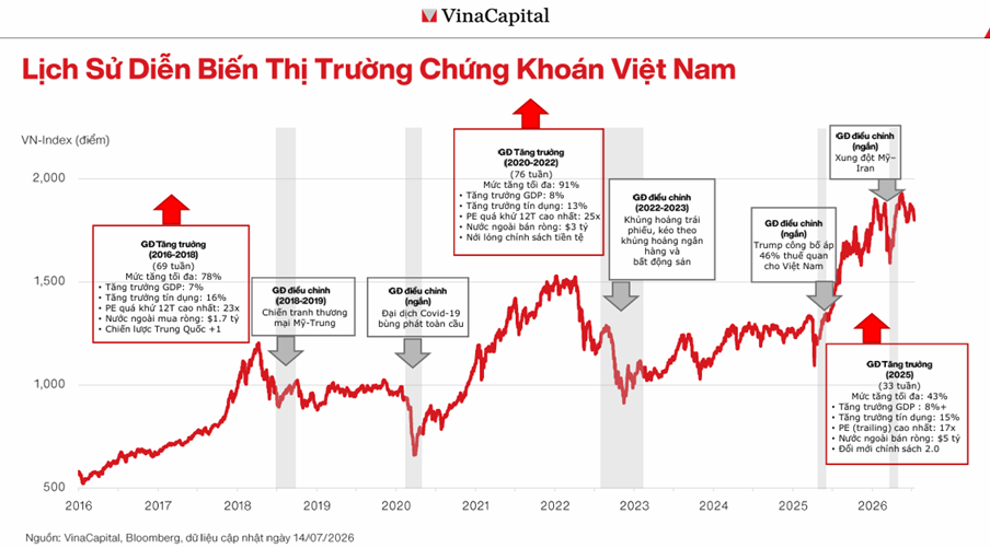 Chuyên gia Vinacapital nói thẳng về nghịch lý trên thị trường chứng khoán- Ảnh 1.